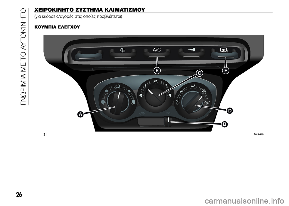 Alfa Romeo 4C 2015  ΒΙΒΛΙΟ ΧΡΗΣΗΣ ΚΑΙ ΣΥΝΤΗΡΗΣΗΣ (in Greek) ΧΕΙΡΟΚΙΝΗΤΟ ΣΥΣΤΗΜΑ ΚΛΙΜΑΤΙΣΜΟΥ
(για εκδόσεις/αγορές στις οποίες προβλέπεται).
ΚΟΥΜΠΙΑ ΕΛΕΓΧΟΥ
21A0L0019
26
ΓΝΩΡΙ�