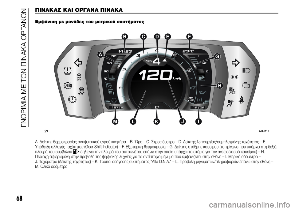 Alfa Romeo 4C 2015 ΒΙΒΛΙΟ ΧΡΗΣΗΣ ΚΑΙ ΣΥΝΤΗΡΗΣΗΣ (in Greek) ΠΙΝΑΚΑΣ ΚΑΙ ΟΡΓΑΝΑ ΠΙΝΑΚΑ.
Εμφάνιση με μονάδες του μετρικού συστήματος
A. Δείκτης θερμοκρασίας αντιψυκτικού Alfa Romeo 4C 2015 ΒΙΒΛΙΟ ΧΡΗΣΗΣ ΚΑΙ ΣΥΝΤΗΡΗΣΗΣ (in Greek) ΠΙΝΑΚΑΣ ΚΑΙ ΟΡΓΑΝΑ ΠΙΝΑΚΑ.
Εμφάνιση με μονάδες του μετρικού συστήματος
A. Δείκτης θερμοκρασίας αντιψυκτικού