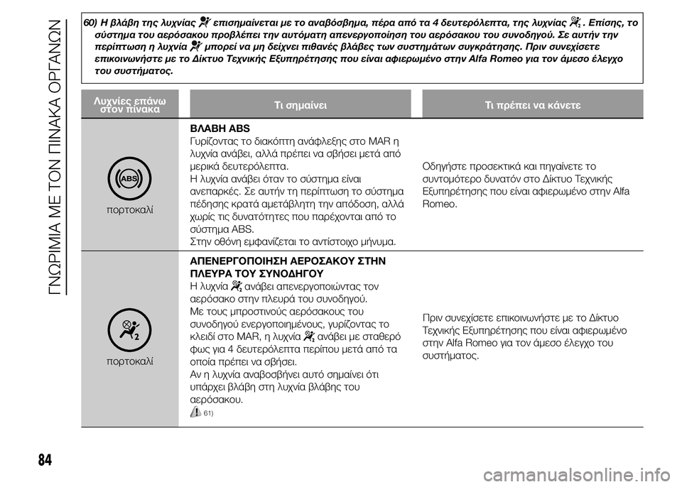 Alfa Romeo 4C 2015  ΒΙΒΛΙΟ ΧΡΗΣΗΣ ΚΑΙ ΣΥΝΤΗΡΗΣΗΣ (in Greek) 60) Η βλάβη της λυχνίαςεπισημαίνεται με το αναβόσβημα, πέρα από τα 4 δευτερόλεπτα, της λυχνίας. Επίσης, το
σύστη�