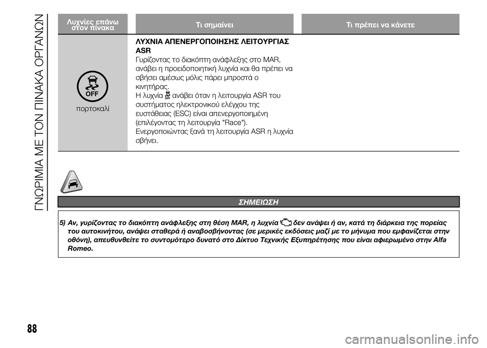 Alfa Romeo 4C 2015 ΒΙΒΛΙΟ ΧΡΗΣΗΣ ΚΑΙ ΣΥΝΤΗΡΗΣΗΣ (in Greek) Λυχνίες επάνω
στον πίνακαΤι σημαίνει Τι πρέπει να κάνετε
πορτοκαλίΛΥΧΝΙΑ ΑΠΕΝΕΡΓΟΠΟΙΗΣΗΣ ΛΕΙΤΟΥΡΓΙΑΣ
ASR
Γυρ Alfa Romeo 4C 2015 ΒΙΒΛΙΟ ΧΡΗΣΗΣ ΚΑΙ ΣΥΝΤΗΡΗΣΗΣ (in Greek) Λυχνίες επάνω
στον πίνακαΤι σημαίνει Τι πρέπει να κάνετε
πορτοκαλίΛΥΧΝΙΑ ΑΠΕΝΕΡΓΟΠΟΙΗΣΗΣ ΛΕΙΤΟΥΡΓΙΑΣ
ASR
Γυρ