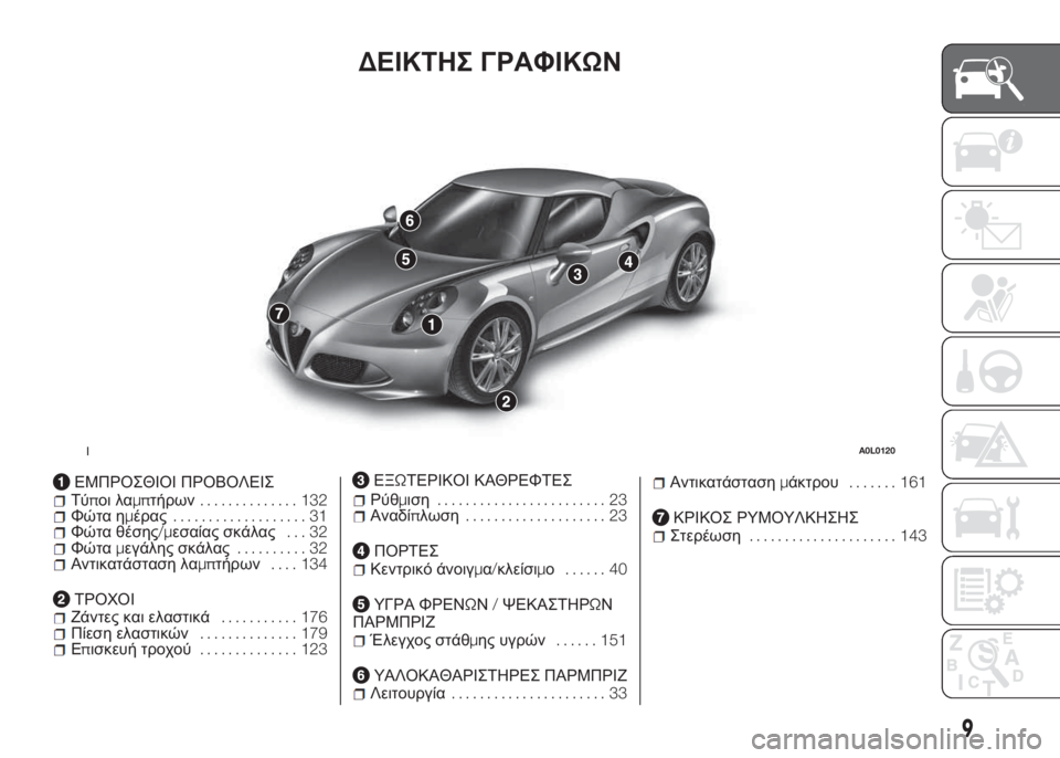 Alfa Romeo 4C 2016  ΒΙΒΛΙΟ ΧΡΗΣΗΣ ΚΑΙ ΣΥΝΤΗΡΗΣΗΣ (in Greek) ΔΕΙΚΤΗΣ ΓΡΑΦΙΚΩΝ
ΕΜΠΡΟΣΘΙΟΙ ΠΡΟΒΟΛΕΙΣΤύποι λαμπτήρων.............. 132Φώτα ημέρας................... 31Φώτα θέσης/μεσαίας σκ