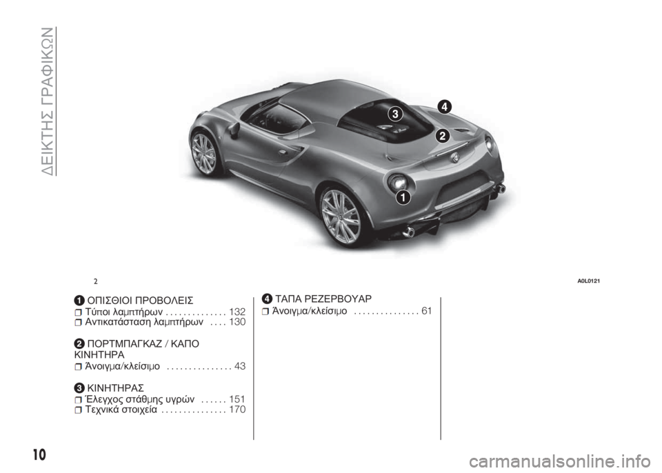 Alfa Romeo 4C 2016  ΒΙΒΛΙΟ ΧΡΗΣΗΣ ΚΑΙ ΣΥΝΤΗΡΗΣΗΣ (in Greek) ΟΠΙΣΘΙΟΙ ΠΡΟΒΟΛΕΙΣΤύποι λαμπτήρων.............. 132Αντικατάσταση λαμπτήρων.... 130
ΠΟΡΤΜΠΑΓΚΑΖ/ΚΑΠΟ
ΚΙΝΗΤΗΡΑ
Άνοιγμα/