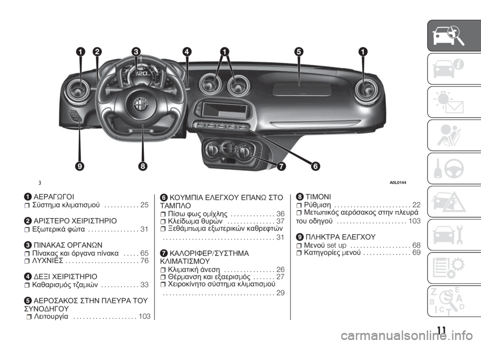 Alfa Romeo 4C 2016  ΒΙΒΛΙΟ ΧΡΗΣΗΣ ΚΑΙ ΣΥΝΤΗΡΗΣΗΣ (in Greek) ΑΕΡΑΓΩΓΟΙΣύστημα κλιματισμού........... 25
ΑΡΙΣΤΕΡΟ ΧΕΙΡΙΣΤΗΡΙΟΕξωτερικά φώτα................ 31
ΠΙΝΑΚΑΣ ΟΡΓΑΝΩΝΠίνακας 