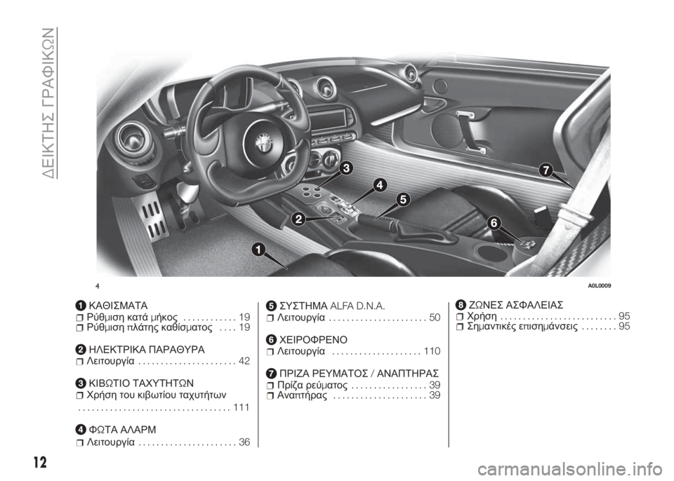 Alfa Romeo 4C 2016  ΒΙΒΛΙΟ ΧΡΗΣΗΣ ΚΑΙ ΣΥΝΤΗΡΗΣΗΣ (in Greek) ΚΑΘΙΣΜΑΤΑΡύθμιση κατάμήκος............ 19Ρύθμισηπλάτης καθίσματος.... 19
ΗΛΕΚΤΡΙΚΑ ΠΑΡΑΘΥΡΑΛειτουργία...................... 4
