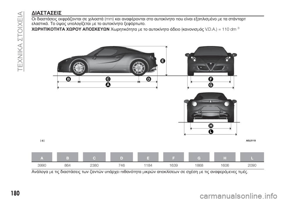 Alfa Romeo 4C 2016  ΒΙΒΛΙΟ ΧΡΗΣΗΣ ΚΑΙ ΣΥΝΤΗΡΗΣΗΣ (in Greek) ΔΙΑΣΤΑΣΕΙΣ
Οι διαστάσεις εκφράζονται σε χιλιοστά(mm)και αναφέρονται στο αυτοκίνητοπου είναι εξοπλισμένομε τ