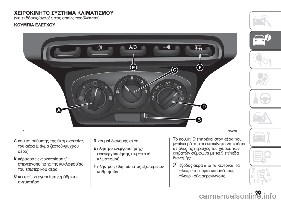 Alfa Romeo 4C 2016  ΒΙΒΛΙΟ ΧΡΗΣΗΣ ΚΑΙ ΣΥΝΤΗΡΗΣΗΣ (in Greek) ΧΕΙΡΟΚΙΝΗΤΟ ΣΥΣΤΗΜΑ ΚΛΙΜΑΤΙΣΜΟΥ(για εκδόσεις/αγορές στις οποίεςπροβλέπεται)
ΚΟΥΜΠΙΑ ΕΛΕΓΧΟΥ
Aκουμπί ρύθμισ
