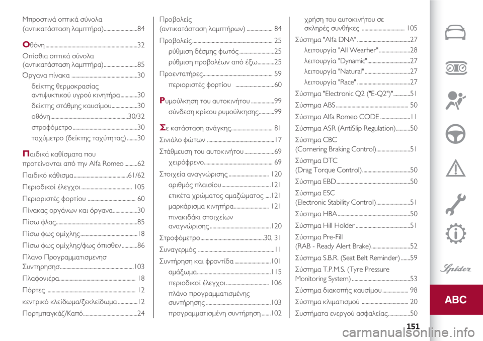 Alfa Romeo 4C 2020  ΒΙΒΛΙΟ ΧΡΗΣΗΣ ΚΑΙ ΣΥΝΤΗΡΗΣΗΣ (in Greek) 151
Μπροστινά οπτικά σύνολα
(αντικατάσταση λαμπτήρα)..........................84
Oθόνη ...................................................................