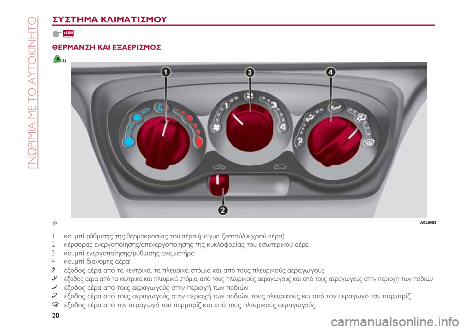 Alfa Romeo 4C 2021 ΒΙΒΛΙΟ ΧΡΗΣΗΣ ΚΑΙ ΣΥΝΤΗΡΗΣΗΣ (in Greek) ΓΝΩΡΙΜΙΑ ΜΕ ΤΟ ΑΥΤΟΚΙΝΗΤΟ
20
ΣΥΣΤΗΜΑ ΚΛΙΜΑΤΙΣΜΟΥ
ΘΕΡΜΑΝΣΗ ΚΑΙ ΕΞΑΕΡΙΣΜΟΣ
2)
1 κουμπί ρύθμισης της θερμοκρασ Alfa Romeo 4C 2021 ΒΙΒΛΙΟ ΧΡΗΣΗΣ ΚΑΙ ΣΥΝΤΗΡΗΣΗΣ (in Greek) ΓΝΩΡΙΜΙΑ ΜΕ ΤΟ ΑΥΤΟΚΙΝΗΤΟ
20
ΣΥΣΤΗΜΑ ΚΛΙΜΑΤΙΣΜΟΥ
ΘΕΡΜΑΝΣΗ ΚΑΙ ΕΞΑΕΡΙΣΜΟΣ
2)
1 κουμπί ρύθμισης της θερμοκρασ