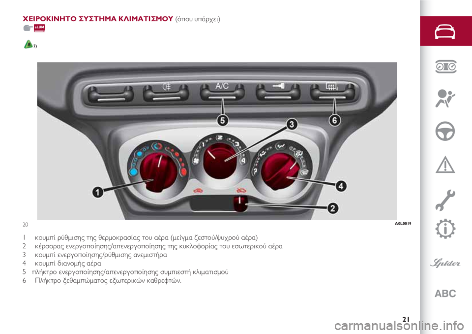 Alfa Romeo 4C 2020  ΒΙΒΛΙΟ ΧΡΗΣΗΣ ΚΑΙ ΣΥΝΤΗΡΗΣΗΣ (in Greek) 21
ΧΕΙΡΟΚΙΝΗΤΟ ΣΥΣΤΗΜΑ ΚΛΙΜΑΤΙΣΜΟΥ (όπου υπάρχει)
2)
1     κουμπί ρύθμισης της θερμοκρασίας του αέρα (μείγμα ζεστ�