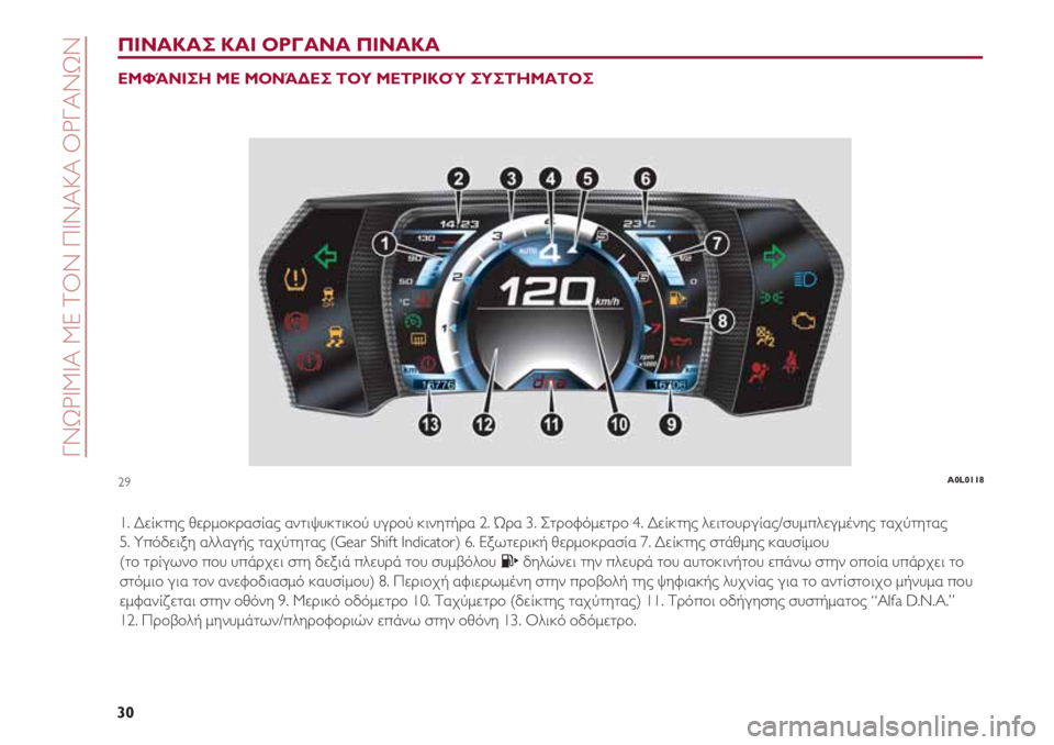 Alfa Romeo 4C 2021 ΒΙΒΛΙΟ ΧΡΗΣΗΣ ΚΑΙ ΣΥΝΤΗΡΗΣΗΣ (in Greek) ΓΝΩΡΙΜΙΑ ΜΕ ΤΟΝ ΠΙΝΑΚΑ ΟΡΓΑΝΩΝ
30
ΠΙΝΑΚΑΣ ΚΑΙ ΟΡΓΑΝΑ ΠΙΝΑΚΑ
ΕΜΦΆΝΙΣΗ ΜΕ ΜΟΝΆΔΕΣ ΤΟΥ ΜΕΤΡΙΚΟΎ ΣΥΣΤΉΜΑΤΟΣ
1. Δεί Alfa Romeo 4C 2021 ΒΙΒΛΙΟ ΧΡΗΣΗΣ ΚΑΙ ΣΥΝΤΗΡΗΣΗΣ (in Greek) ΓΝΩΡΙΜΙΑ ΜΕ ΤΟΝ ΠΙΝΑΚΑ ΟΡΓΑΝΩΝ
30
ΠΙΝΑΚΑΣ ΚΑΙ ΟΡΓΑΝΑ ΠΙΝΑΚΑ
ΕΜΦΆΝΙΣΗ ΜΕ ΜΟΝΆΔΕΣ ΤΟΥ ΜΕΤΡΙΚΟΎ ΣΥΣΤΉΜΑΤΟΣ
1. Δεί