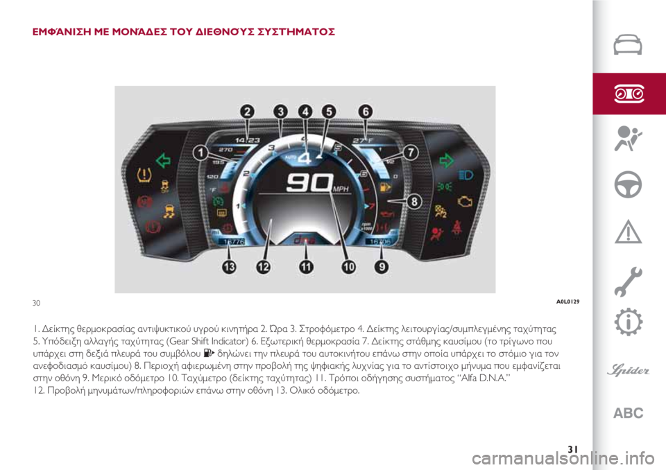 Alfa Romeo 4C 2021 ΒΙΒΛΙΟ ΧΡΗΣΗΣ ΚΑΙ ΣΥΝΤΗΡΗΣΗΣ (in Greek) 31
ΕΜΦΆΝΙΣΗ ΜΕ ΜΟΝΆΔΕΣ ΤΟΥ ΔΙΕΘΝΟΎΣ ΣΥΣΤΉΜΑΤΟΣ
1. Δείκτης θερμοκρασίας αντιψυκτικού υγρού κινητήρα 2. Ώρα 3. Στρ Alfa Romeo 4C 2021 ΒΙΒΛΙΟ ΧΡΗΣΗΣ ΚΑΙ ΣΥΝΤΗΡΗΣΗΣ (in Greek) 31
ΕΜΦΆΝΙΣΗ ΜΕ ΜΟΝΆΔΕΣ ΤΟΥ ΔΙΕΘΝΟΎΣ ΣΥΣΤΉΜΑΤΟΣ
1. Δείκτης θερμοκρασίας αντιψυκτικού υγρού κινητήρα 2. Ώρα 3. Στρ