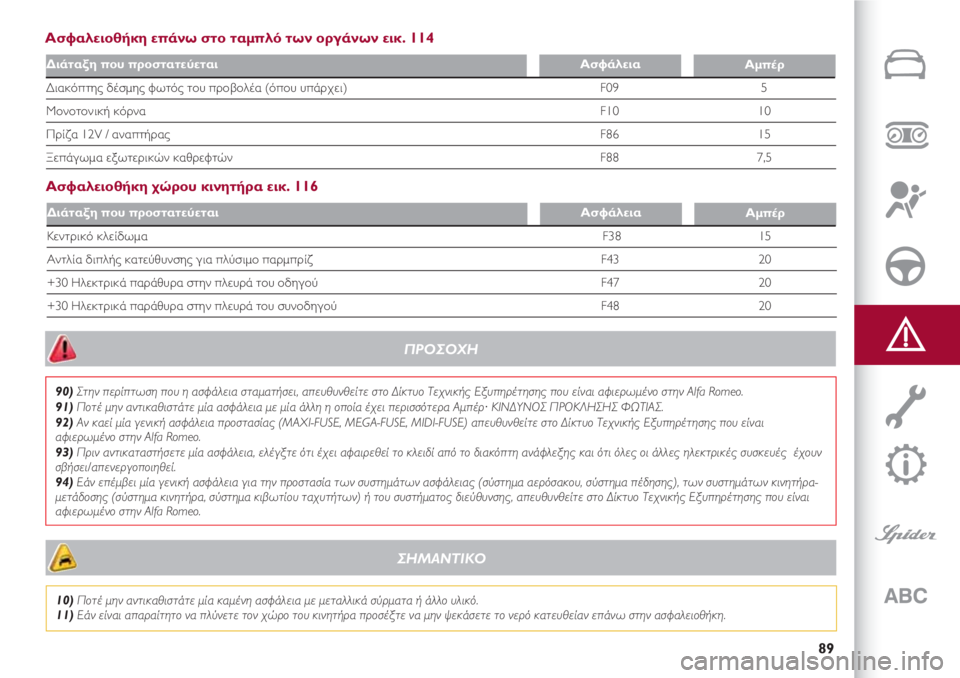 Alfa Romeo 4C 2020  ΒΙΒΛΙΟ ΧΡΗΣΗΣ ΚΑΙ ΣΥΝΤΗΡΗΣΗΣ (in Greek) 89
Διάταξη που προστατεύεταιΑμπέρΑσφάλεια
Διακόπτης δέσμης φωτός του προβολέα (όπου υπάρχει)                              