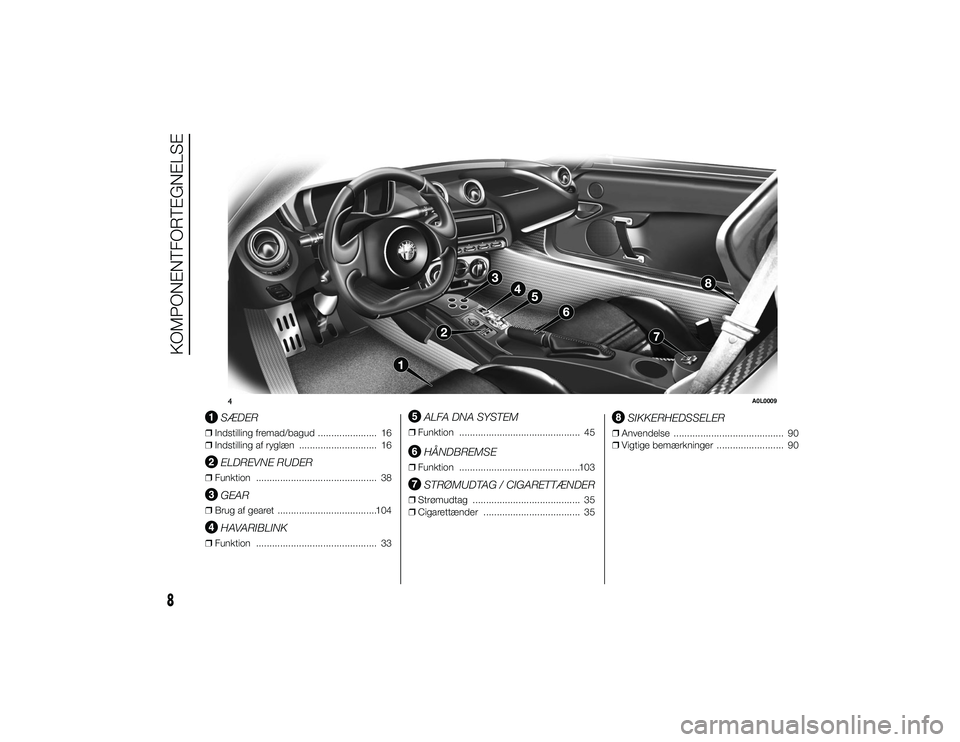 Alfa Romeo 4C 2013  Brugs- og vedligeholdelsesvejledning (in Danish) .
SÆDER
❒Indstilling fremad/bagud ...................... 16
❒ Indstilling af ryglæn ............................. 16
ELDREVNE RUDER
❒Funktion ............................................. 38
G