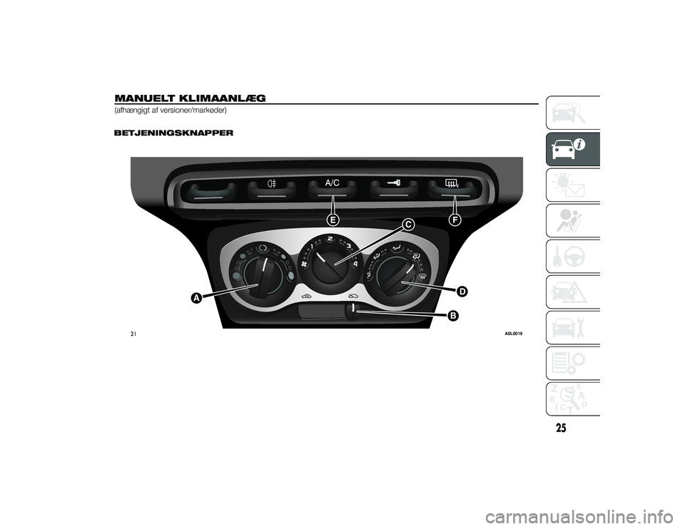 Alfa Romeo 4C 2013 Brugs- og vedligeholdelsesvejledning (in Danish) MANUELT KLIMAANLÆG(afhængigt af versioner/markeder)
.
BETJENINGSKNAPPER
21
A0L0019
25
30-9-2013 17:19 Pagina 25 Alfa Romeo 4C 2013 Brugs- og vedligeholdelsesvejledning (in Danish) MANUELT KLIMAANLÆG(afhængigt af versioner/markeder)
.
BETJENINGSKNAPPER
21
A0L0019
25
30-9-2013 17:19 Pagina 25