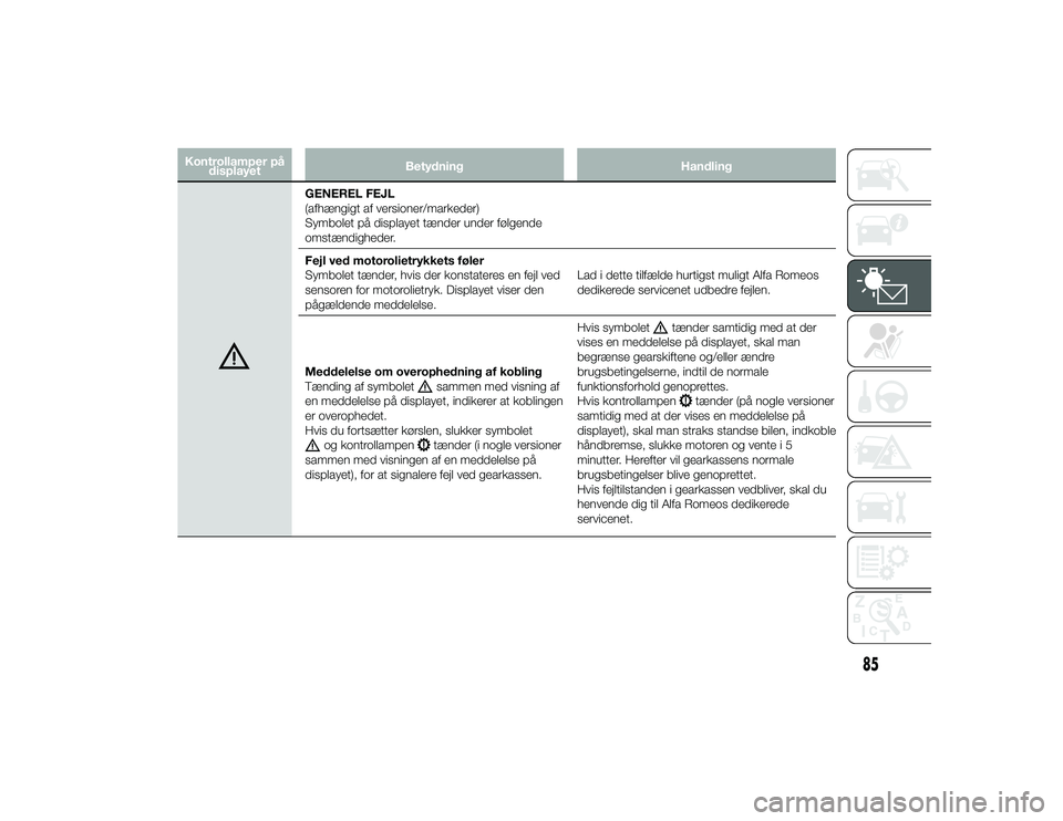 Alfa Romeo 4C 2013  Brugs- og vedligeholdelsesvejledning (in Danish) Kontrollamper pådisplayet Betydning
Handling
GENEREL FEJL
(afhængigt af versioner/markeder)
Symbolet på displayet tænder under følgende
omstændigheder.
Fejl ved motorolietrykkets føler
Symbolet
