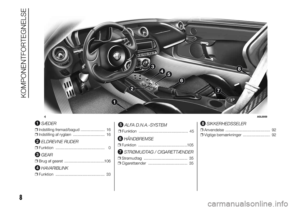 Alfa Romeo 4C 2015  Brugs- og vedligeholdelsesvejledning (in Danish) .
SÆDER
❒Indstilling fremad/bagud ...................... 16
❒Indstilling af ryglæn ............................. 16
ELDREVNE RUDER
❒Funktion ............................................. 0
GEA