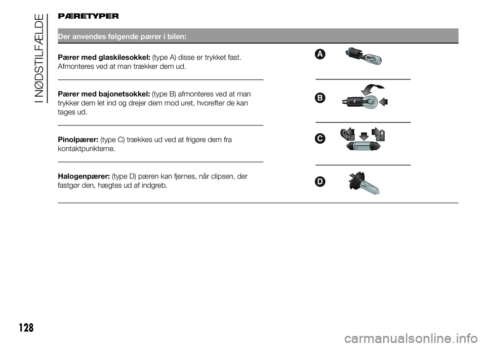 Alfa Romeo 4C 2015  Brugs- og vedligeholdelsesvejledning (in Danish) PÆRETYPER
Der anvendes følgende pærer i bilen:
Pærer med glaskilesokkel:(type A) disse er trykket fast.
Afmonteres ved at man trækker dem ud.
Pærer med bajonetsokkel:(type B) afmonteres ved at m