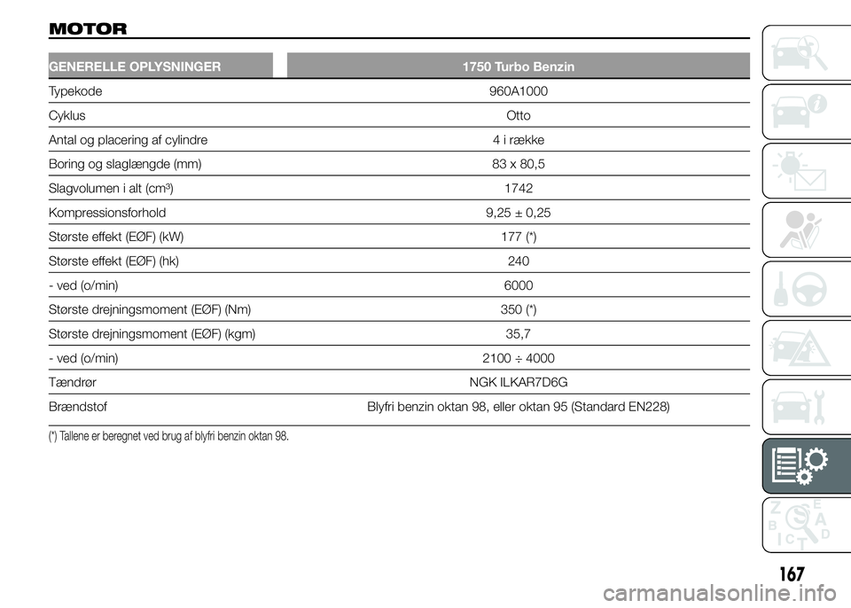 Alfa Romeo 4C 2015  Brugs- og vedligeholdelsesvejledning (in Danish) MOTOR
GENERELLE OPLYSNINGER 1750 Turbo Benzin
Typekode 960A1000
CyklusOtto
Antal og placering af cylindre 4 i række
Boring og slaglængde (mm) 83 x 80,5
Slagvolumen i alt (cm³) 1742
Kompressionsforh