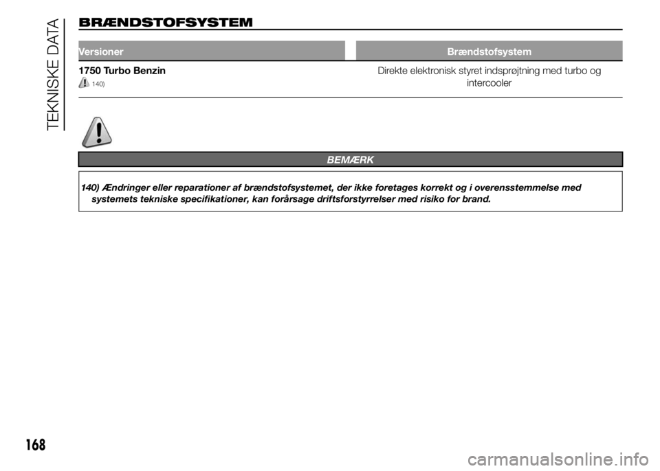 Alfa Romeo 4C 2015  Brugs- og vedligeholdelsesvejledning (in Danish) BRÆNDSTOFSYSTEM
VersionerBrændstofsystem
1750 Turbo Benzin
140)
Direkte elektronisk styret indsprøjtning med turbo og
intercooler
BEMÆRK
140) Ændringer eller reparationer af brændstofsystemet, d