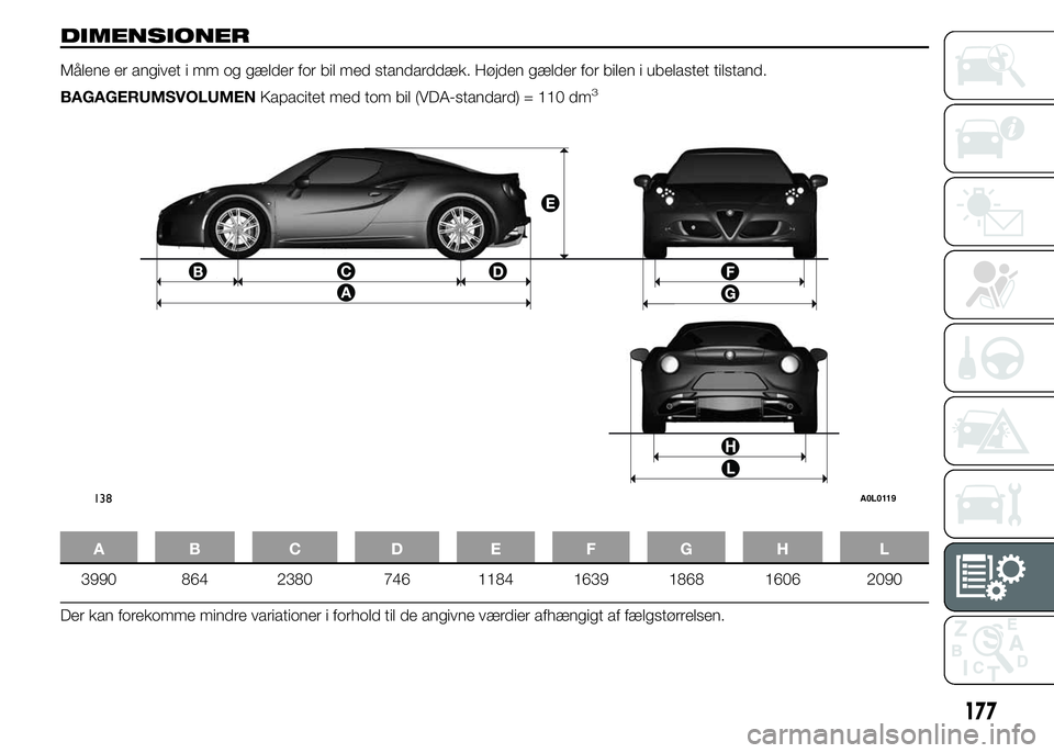 Alfa Romeo 4C 2015  Brugs- og vedligeholdelsesvejledning (in Danish) DIMENSIONER
Målene er angivet i mm og gælder for bil med standarddæk. Højden gælder for bilen i ubelastet tilstand.
BAGAGERUMSVOLUMENKapacitet med tom bil (VDA-standard) = 110 dm
3
AB C D EFGH L
