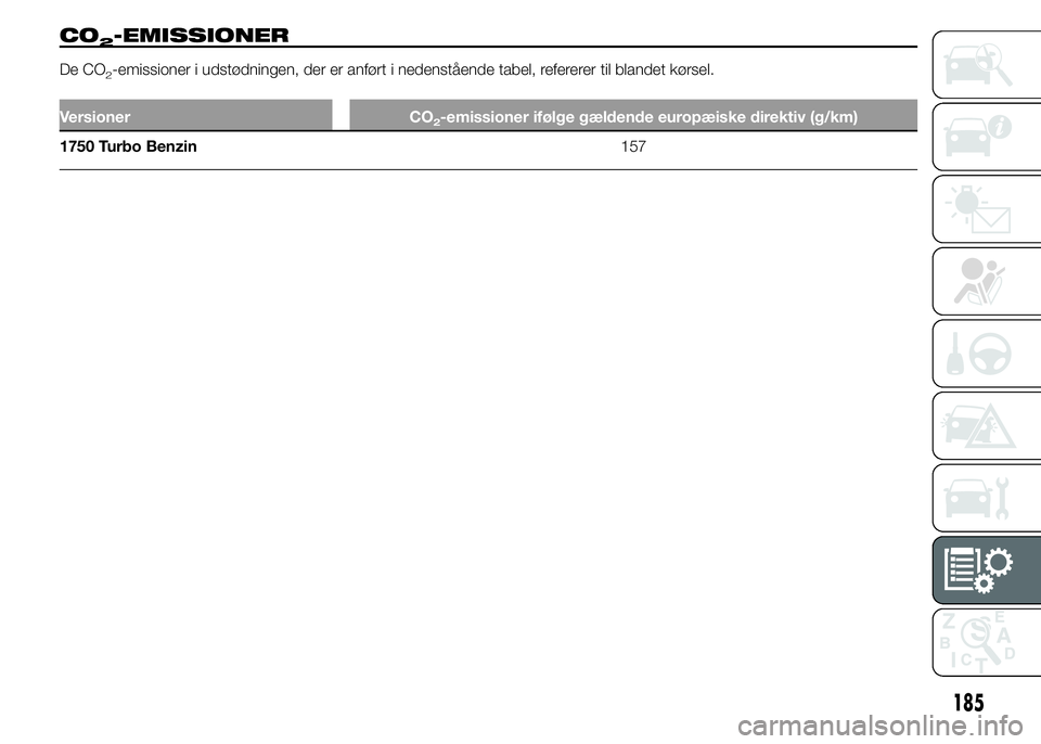 Alfa Romeo 4C 2015  Brugs- og vedligeholdelsesvejledning (in Danish) CO2-EMISSIONER
De CO2-emissioner i udstødningen, der er anført i nedenstående tabel, refererer til blandet kørsel.
Versioner CO2-emissioner ifølge gældende europæiske direktiv (g/km)
1750 Turbo