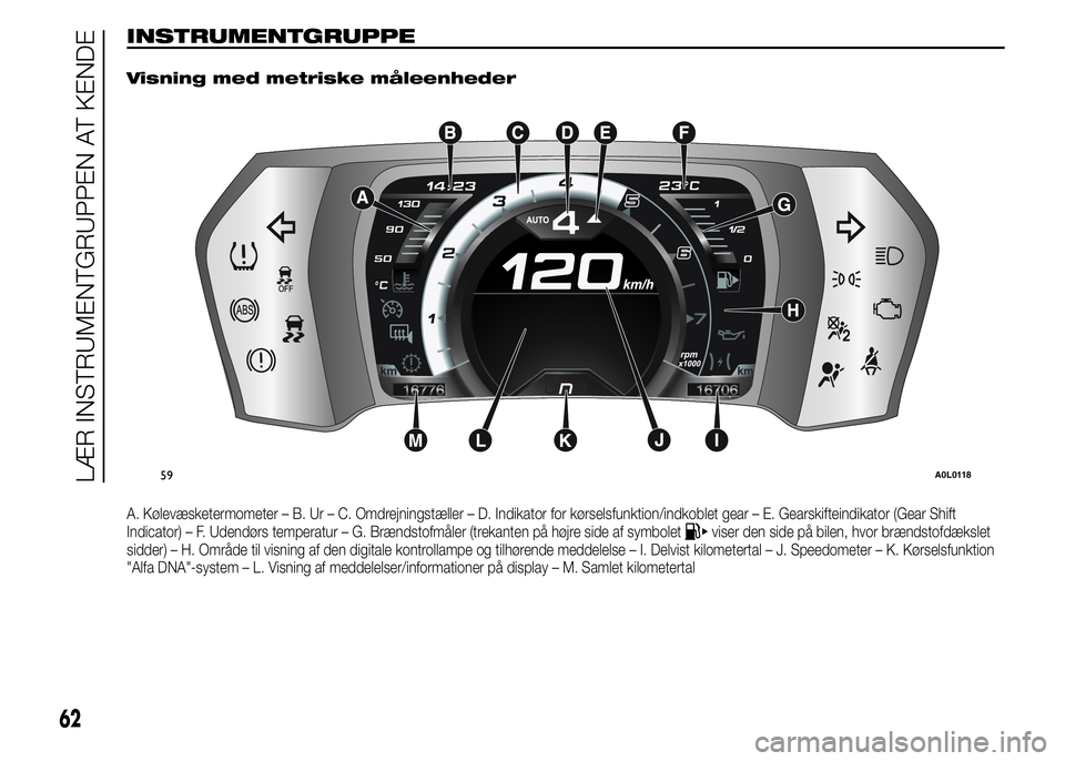 Alfa Romeo 4C 2015  Brugs- og vedligeholdelsesvejledning (in Danish) INSTRUMENTGRUPPE.
Visning med metriske måleenheder
A. Kølevæsketermometer – B. Ur – C. Omdrejningstæller – D. Indikator for kørselsfunktion/indkoblet gear – E. Gearskifteindikator (Gear S