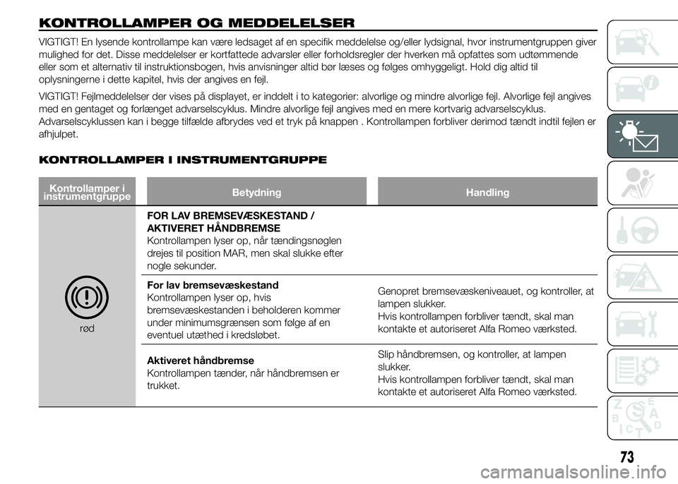 Alfa Romeo 4C 2015  Brugs- og vedligeholdelsesvejledning (in Danish) KONTROLLAMPER OG MEDDELELSER
VIGTIGT! En lysende kontrollampe kan være ledsaget af en specifik meddelelse og/eller lydsignal, hvor instrumentgruppen giver
mulighed for det. Disse meddelelser er kortf