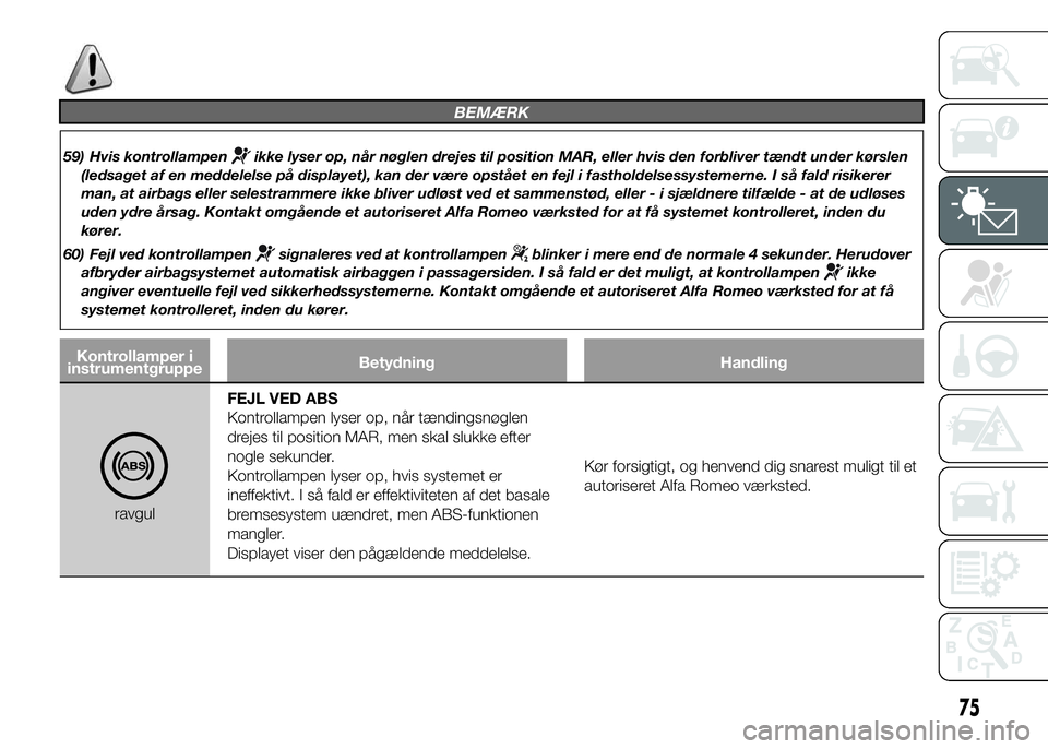 Alfa Romeo 4C 2015  Brugs- og vedligeholdelsesvejledning (in Danish) BEMÆRK
59) Hvis kontrollampenikke lyser op, når nøglen drejes til position MAR, eller hvis den forbliver tændt under kørslen
(ledsaget af en meddelelse på displayet), kan der være opstået en f