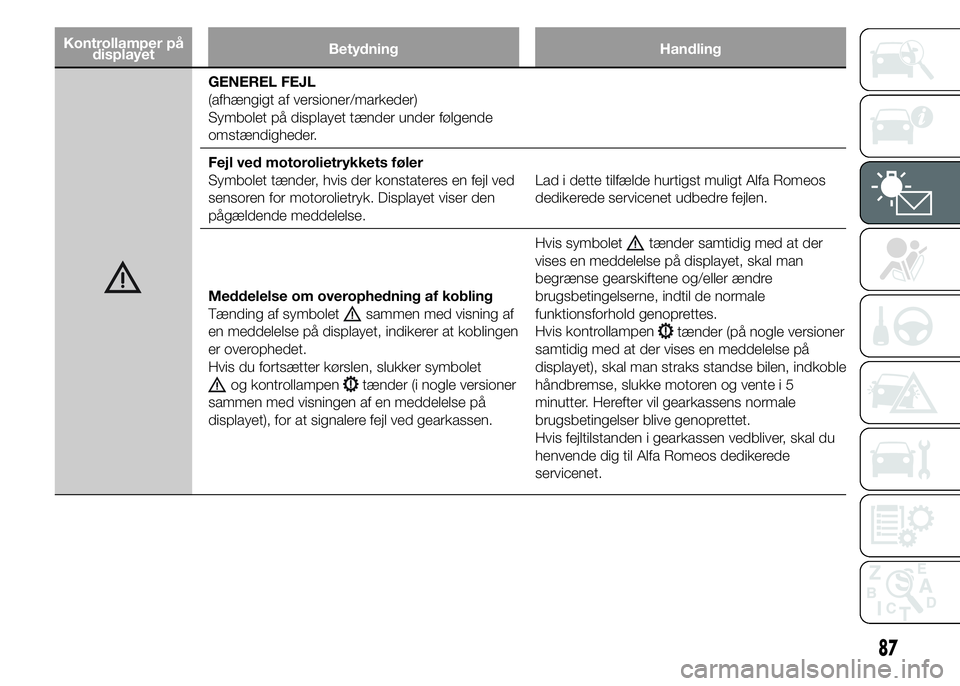Alfa Romeo 4C 2015  Brugs- og vedligeholdelsesvejledning (in Danish) Kontrollamper på
displayetBetydning Handling
GENEREL FEJL
(afhængigt af versioner/markeder)
Symbolet på displayet tænder under følgende
omstændigheder.
Fejl ved motorolietrykkets føler
Symbolet