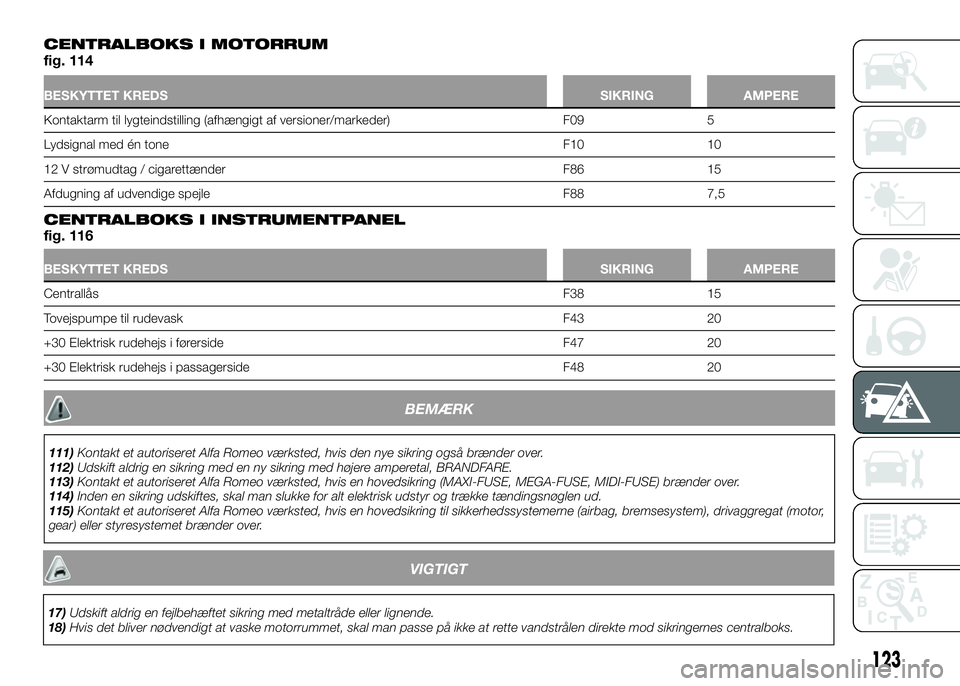 Alfa Romeo 4C 2016 Brugs- og vedligeholdelsesvejledning (in Danish) 123
CENTRALBOKS I MOTORRUMfig. 114
BESKYTTET KREDSSIKRING AMPERE
Kontaktarm til lygteindstilling (afhængigt af versioner/markeder) F09 5
Lydsignal med én tone F10 10
12 V strømudtag / cigarettænde Alfa Romeo 4C 2016 Brugs- og vedligeholdelsesvejledning (in Danish) 123
CENTRALBOKS I MOTORRUMfig. 114
BESKYTTET KREDSSIKRING AMPERE
Kontaktarm til lygteindstilling (afhængigt af versioner/markeder) F09 5
Lydsignal med én tone F10 10
12 V strømudtag / cigarettænde