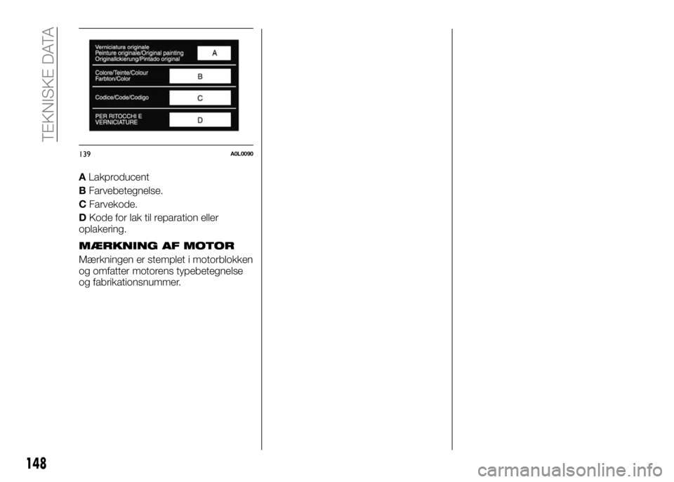 Alfa Romeo 4C 2016  Brugs- og vedligeholdelsesvejledning (in Danish) 148
TEKNISKE DATA
ALakproducent
BFarvebetegnelse.
CFarvekode.
DKode for lak til reparation eller
oplakering.
MÆRKNING AF MOTOR
Mærkningen er stemplet i motorblokken
og omfatter motorens typebetegnel