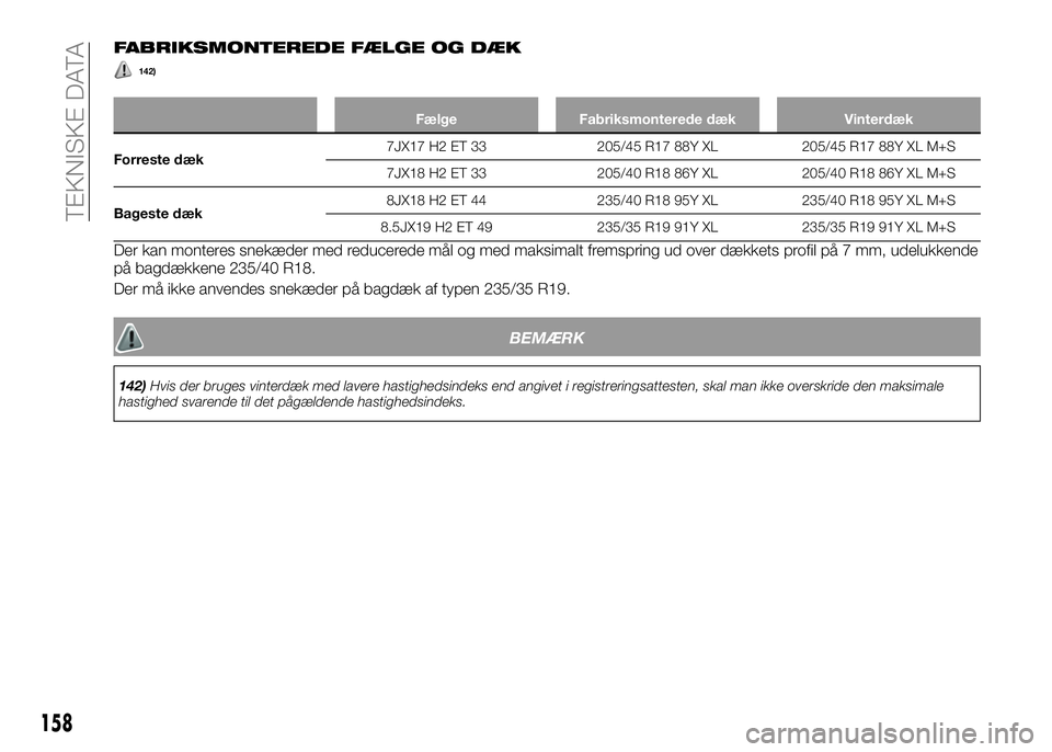Alfa Romeo 4C 2016 Brugs- og vedligeholdelsesvejledning (in Danish) 158
TEKNISKE DATA
FABRIKSMONTEREDE FÆLGE OG DÆK
142)
Fælge Fabriksmonterede dæk Vinterdæk
Forreste dæk7JX17 H2 ET 33 205/45 R17 88Y XL 205/45 R17 88Y XL M+S
7JX18 H2 ET 33 205/40 R18 86Y XL 205/ Alfa Romeo 4C 2016 Brugs- og vedligeholdelsesvejledning (in Danish) 158
TEKNISKE DATA
FABRIKSMONTEREDE FÆLGE OG DÆK
142)
Fælge Fabriksmonterede dæk Vinterdæk
Forreste dæk7JX17 H2 ET 33 205/45 R17 88Y XL 205/45 R17 88Y XL M+S
7JX18 H2 ET 33 205/40 R18 86Y XL 205/