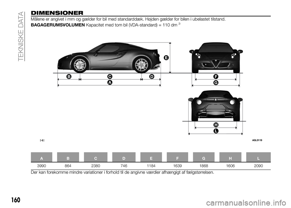 Alfa Romeo 4C 2016 Brugs- og vedligeholdelsesvejledning (in Danish) 160
TEKNISKE DATA
DIMENSIONER
Målene er angivet i mm og gælder for bil med standarddæk. Højden gælder for bilen i ubelastet tilstand.
BAGAGERUMSVOLUMENKapacitet med tom bil (VDA-standard) = 110 d Alfa Romeo 4C 2016 Brugs- og vedligeholdelsesvejledning (in Danish) 160
TEKNISKE DATA
DIMENSIONER
Målene er angivet i mm og gælder for bil med standarddæk. Højden gælder for bilen i ubelastet tilstand.
BAGAGERUMSVOLUMENKapacitet med tom bil (VDA-standard) = 110 d