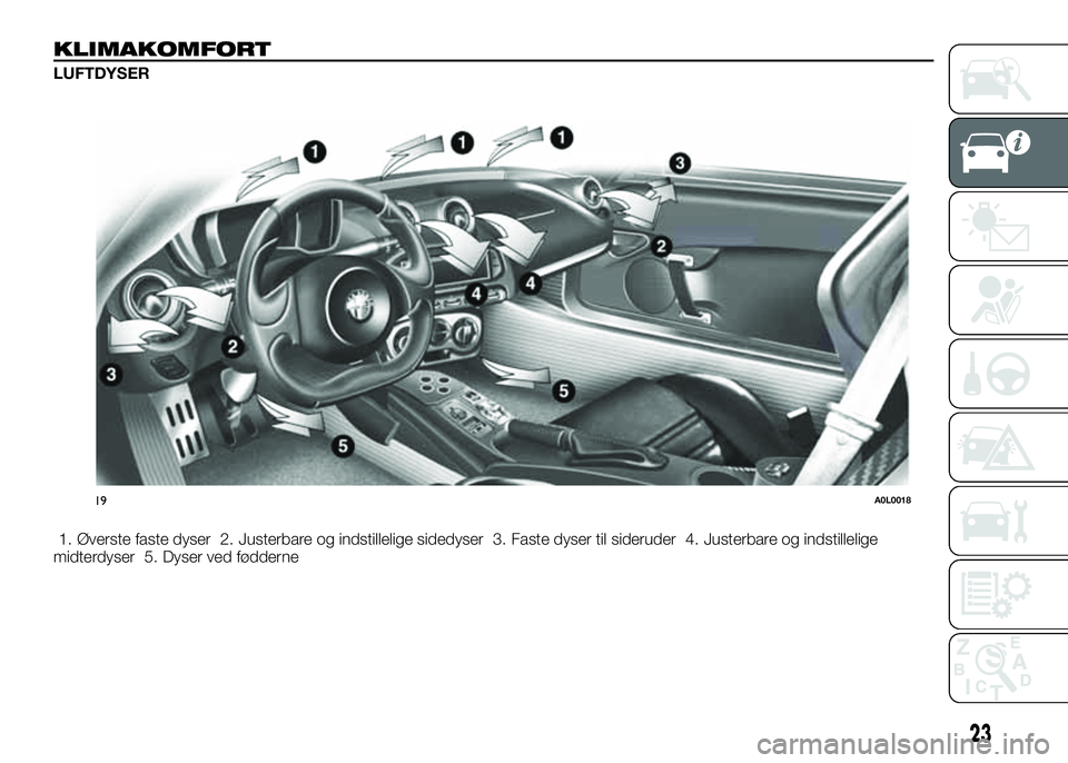 Alfa Romeo 4C 2016 Brugs- og vedligeholdelsesvejledning (in Danish) KLIMAKOMFORT
LUFTDYSER
1. Øverste faste dyser 2. Justerbare og indstillelige sidedyser 3. Faste dyser til sideruder 4. Justerbare og indstillelige
midterdyser 5. Dyser ved fødderne
23
19A0L0018 Alfa Romeo 4C 2016 Brugs- og vedligeholdelsesvejledning (in Danish) KLIMAKOMFORT
LUFTDYSER
1. Øverste faste dyser 2. Justerbare og indstillelige sidedyser 3. Faste dyser til sideruder 4. Justerbare og indstillelige
midterdyser 5. Dyser ved fødderne
23
19A0L0018