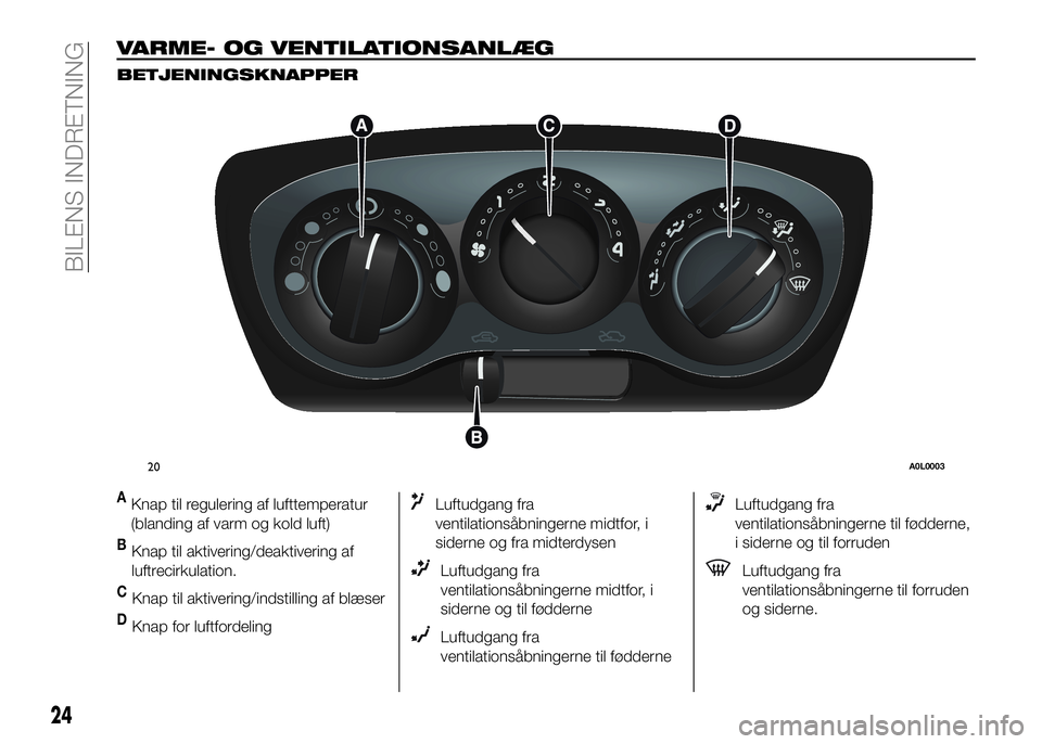 Alfa Romeo 4C 2016  Brugs- og vedligeholdelsesvejledning (in Danish) VARME- OG VENTILATIONSANLÆG
BETJENINGSKNAPPER
AKnap til regulering af lufttemperatur
(blanding af varm og kold luft)
BKnap til aktivering/deaktivering af
luftrecirkulation.
CKnap til aktivering/indst