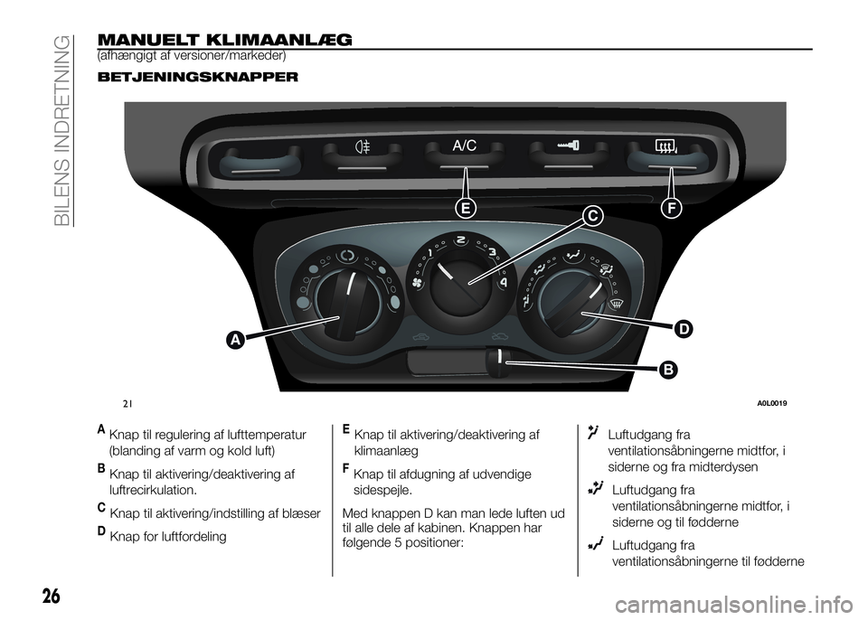 Alfa Romeo 4C 2016  Brugs- og vedligeholdelsesvejledning (in Danish) MANUELT KLIMAANLÆG(afhængigt af versioner/markeder)
BETJENINGSKNAPPER
AKnap til regulering af lufttemperatur
(blanding af varm og kold luft)
BKnap til aktivering/deaktivering af
luftrecirkulation.
C