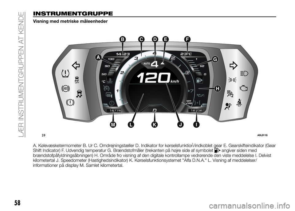 Alfa Romeo 4C 2016  Brugs- og vedligeholdelsesvejledning (in Danish) INSTRUMENTGRUPPE
Visning med metriske måleenheder
A. Kølevæsketermometer B. Ur C. Omdrejningstæller D. Indikator for kørselsfunktion/indkoblet gear E. Gearskifteindikator (Gear
Shift Indicator) 