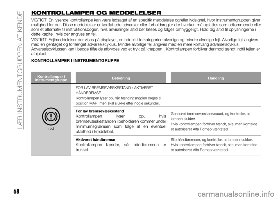 Alfa Romeo 4C 2016  Brugs- og vedligeholdelsesvejledning (in Danish) KONTROLLAMPER OG MEDDELELSER
VIGTIGT! En lysende kontrollampe kan være ledsaget af en specifik meddelelse og/eller lydsignal, hvor instrumentgruppen giver
mulighed for det. Disse meddelelser er kortf