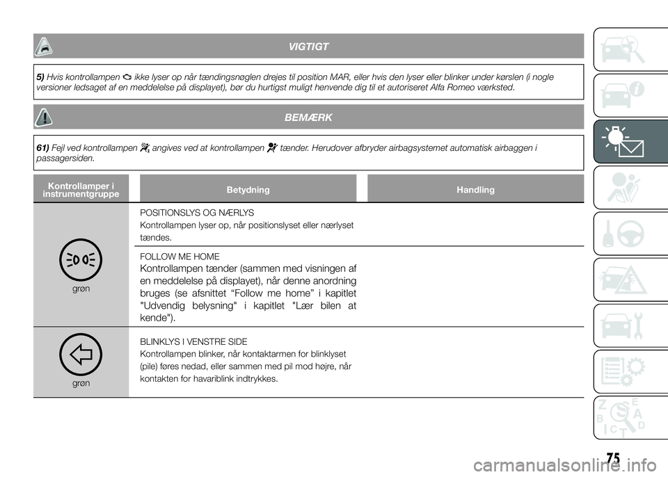 Alfa Romeo 4C 2016  Brugs- og vedligeholdelsesvejledning (in Danish) VIGTIGT
5)Hvis kontrollampenikke lyser op når tændingsnøglen drejes til position MAR, eller hvis den lyser eller blinker under kørslen (i nogle
versioner ledsaget af en meddelelse på displayet), 