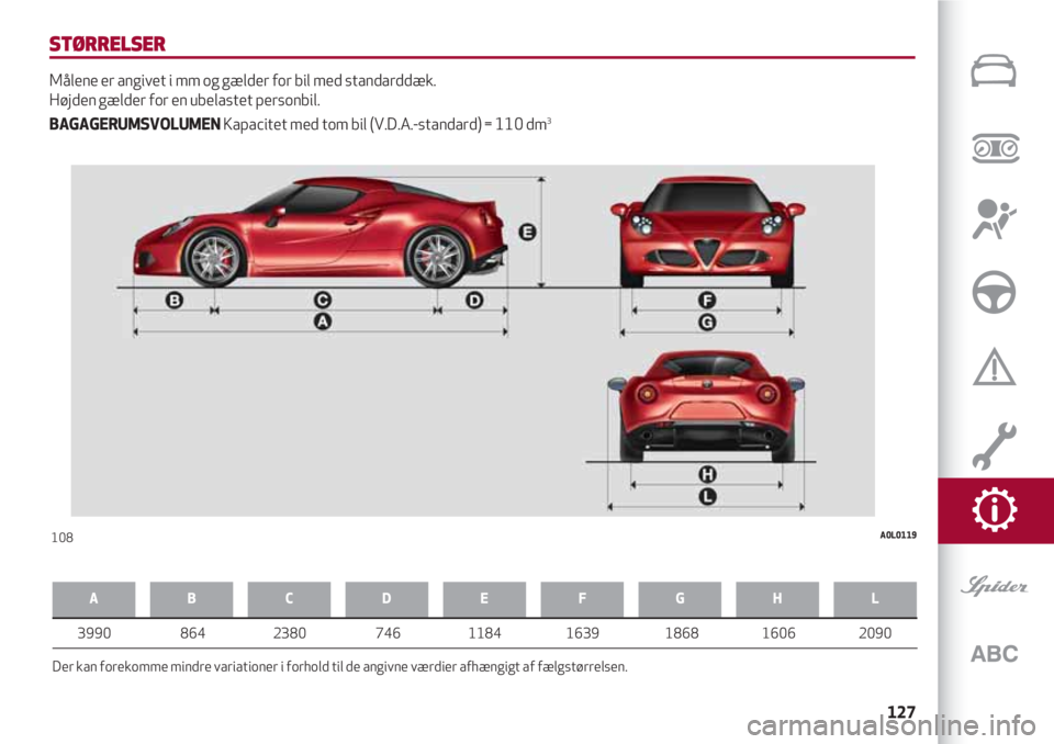 Alfa Romeo 4C 2020 Brugs- og vedligeholdelsesvejledning (in Danish) 127
STØRRELSER
Målene er angivet i mm og gælder for bil med standarddæk.
Højden gælder for en ubelastet personbil.
BAGAGERUMSVOLUMENKapacitet med tom bil (V.D.A.-standard) = 110 dm
3
108A0L0119 Alfa Romeo 4C 2020 Brugs- og vedligeholdelsesvejledning (in Danish) 127
STØRRELSER
Målene er angivet i mm og gælder for bil med standarddæk.
Højden gælder for en ubelastet personbil.
BAGAGERUMSVOLUMENKapacitet med tom bil (V.D.A.-standard) = 110 dm
3
108A0L0119