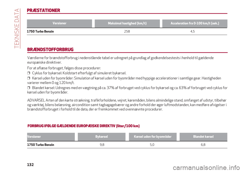 Alfa Romeo 4C 2020  Brugs- og vedligeholdelsesvejledning (in Danish) TEKNISKE DATA
132
PRÆSTATIONER
Maksimal hastighed (km/t)Acceleration fra 0-100 km/t (sek.)
1750 Turbo Benzin                                                                                           