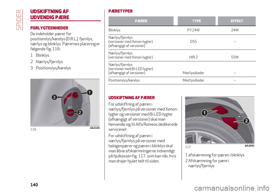 Alfa Romeo 4C 2020 Brugs- og vedligeholdelsesvejledning (in Danish) SPIDER
140
UDSKIFTNING AF
UDVENDIG PÆRE
FORLYGTEENHEDER
De indeholder pærer for
positionslys/kørelys (D.R.L.), fjernlys,
nærlys og blinklys. Pærernes placering er
følgende fig. 116:
1 Blink Alfa Romeo 4C 2020 Brugs- og vedligeholdelsesvejledning (in Danish) SPIDER
140
UDSKIFTNING AF
UDVENDIG PÆRE
FORLYGTEENHEDER
De indeholder pærer for
positionslys/kørelys (D.R.L.), fjernlys,
nærlys og blinklys. Pærernes placering er
følgende fig. 116:
1 Blink