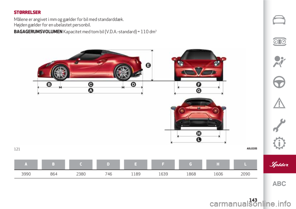 Alfa Romeo 4C 2020 Brugs- og vedligeholdelsesvejledning (in Danish) 143
STØRRELSER
Målene er angivet i mm og gælder for bil med standarddæk.
Højden gælder for en ubelastet personbil.
BAGAGERUMSVOLUMENKapacitet med tom bil (V.D.A.-standard) = 110 dm
3
121A0L0205 Alfa Romeo 4C 2020 Brugs- og vedligeholdelsesvejledning (in Danish) 143
STØRRELSER
Målene er angivet i mm og gælder for bil med standarddæk.
Højden gælder for en ubelastet personbil.
BAGAGERUMSVOLUMENKapacitet med tom bil (V.D.A.-standard) = 110 dm
3
121A0L0205
