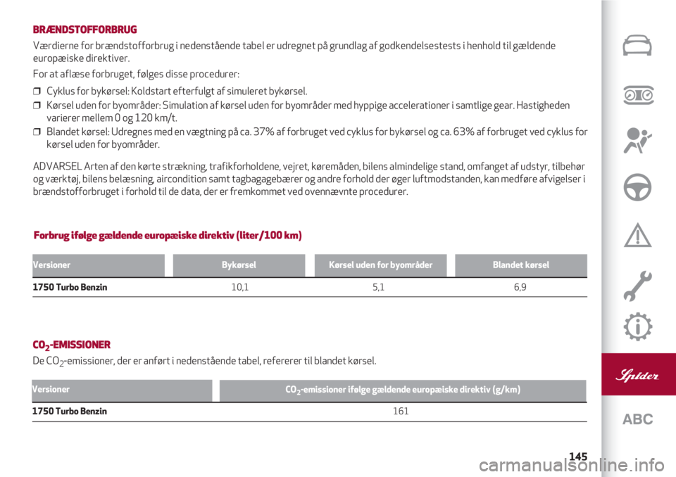 Alfa Romeo 4C 2020  Brugs- og vedligeholdelsesvejledning (in Danish) 145
Forbrug ifølge gældende europæiske direktiv (liter/100 km) BRÆNDSTOFFORBRUG
Værdierne for brændstofforbrug i nedenstående tabel er udregnet på grundlag af godkendelsestests i henhold til g