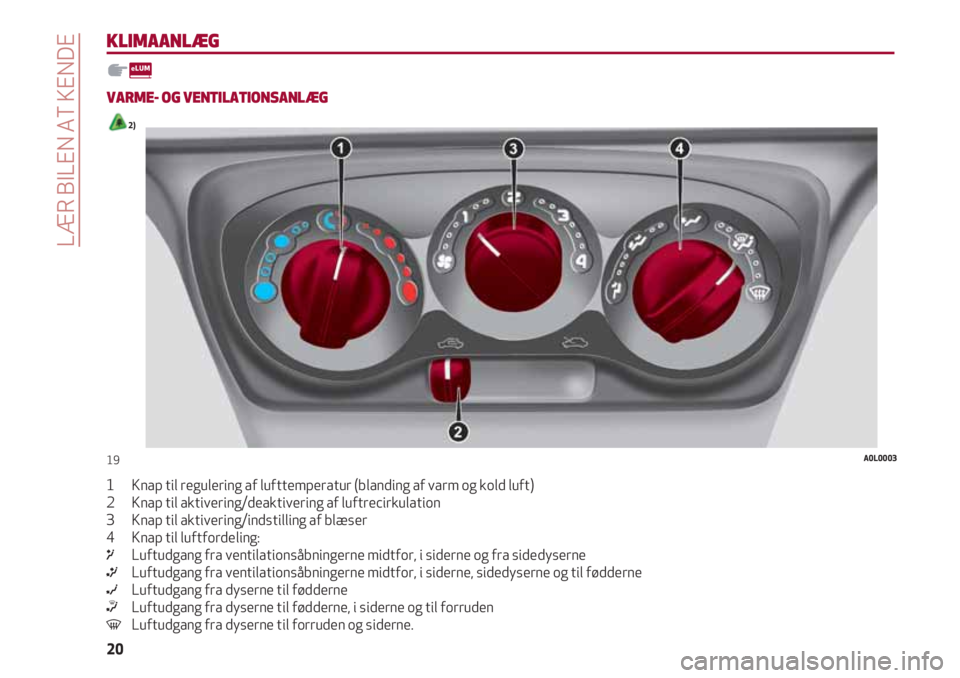 Alfa Romeo 4C 2020  Brugs- og vedligeholdelsesvejledning (in Danish) LÆR BILEN AT KENDE
20
KLIMAANLÆG
VARME- OG VENTILATIONSANLÆG 
2)
1       Knap til regulering af lufttemperatur (blanding af varm og kold luft)
2       Knap til aktivering/deaktivering af luftrecirk