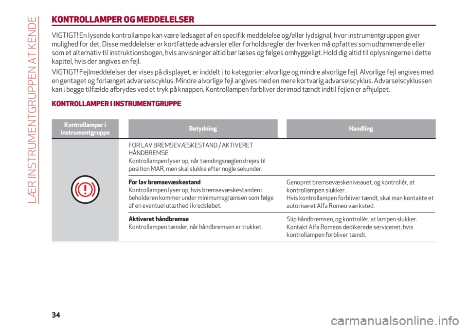 Alfa Romeo 4C 2020  Brugs- og vedligeholdelsesvejledning (in Danish) LÆR INSTRUMENTGRUPPEN AT KENDE
34
KONTROLLAMPER OG MEDDELELSER
VIGTIGT! En lysende kontrollampe kan være ledsaget af en specifik meddelelse og/eller lydsignal, hvor instrumentgruppen giver
mulighed 
