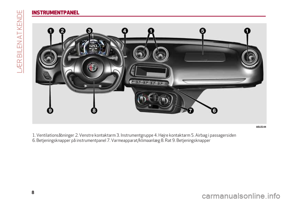 Alfa Romeo 4C 2021  Brugs- og vedligeholdelsesvejledning (in Danish) LÆR BILEN AT KENDE
8
INSTRUMENTPANEL
1. Ventilationsåbninger 2. Venstre kontaktarm 3. Instrumentgruppe 4. Højre kontaktarm 5. Airbag i passagersiden 
6. Betjeningsknapper på instrumentpanel 7. Var