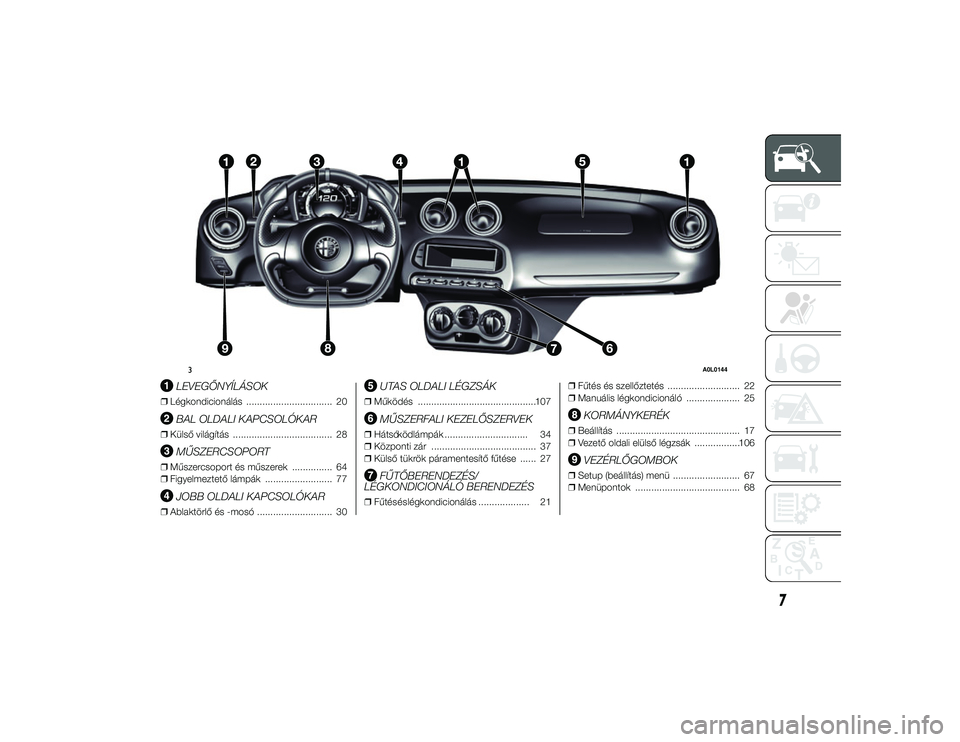 Alfa Romeo 4C 2014  Kezelési és karbantartási útmutató (in Hungarian) .
LEVEGŐNYÍLÁSOK
❒Légkondicionálás ................................ 20
BAL OLDALI KAPCSOLÓKAR
❒Külső világítás ..................................... 28
MŰSZERCSOPORT
❒Műszercsoport