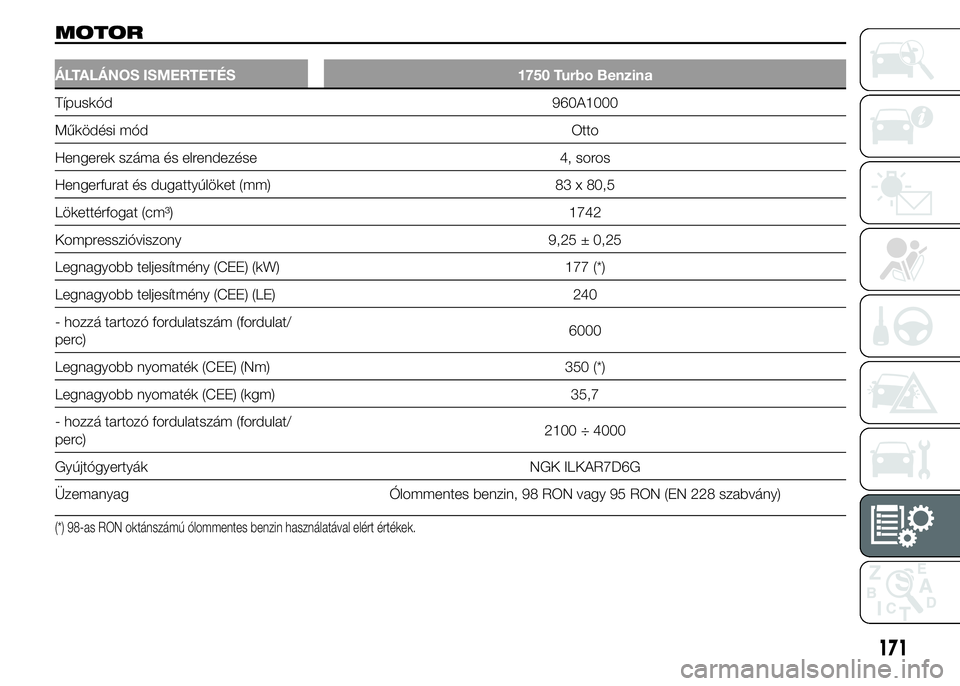 Alfa Romeo 4C 2015  Kezelési és karbantartási útmutató (in Hungarian) MOTOR
ÁLTALÁNOS ISMERTETÉS 1750 Turbo Benzina
Típuskód 960A1000
Működési mód Otto
Hengerek száma és elrendezése 4, soros
Hengerfurat és dugattyúlöket (mm) 83 x 80,5
Lökettérfogat (cm