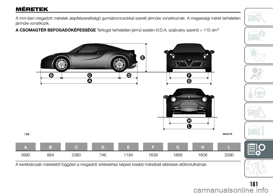 Alfa Romeo 4C 2015 Kezelési és karbantartási útmutató (in Hungarian) MÉRETEK
A mm-ben megadott méretek alapfelszereltségű gumiabroncsokkal szerelt járműre vonatkoznak. A magassági méret terheletlen
járműre vonatkozik.
A CSOMAGTÉR BEFOGADÓKÉPESSÉGETérfoga Alfa Romeo 4C 2015 Kezelési és karbantartási útmutató (in Hungarian) MÉRETEK
A mm-ben megadott méretek alapfelszereltségű gumiabroncsokkal szerelt járműre vonatkoznak. A magassági méret terheletlen
járműre vonatkozik.
A CSOMAGTÉR BEFOGADÓKÉPESSÉGETérfoga